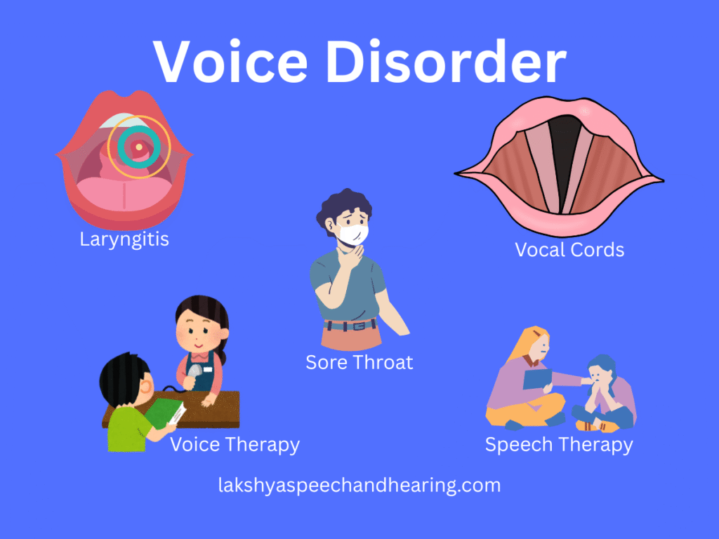 Voice Disorder