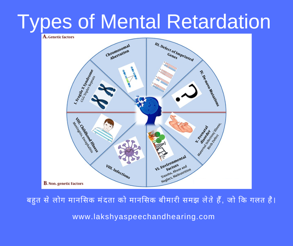 Types of Mental Retardation